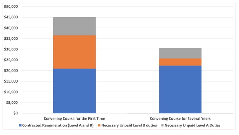 Figure 9: Calculating ‘Structural Academic Wage Theft’ 