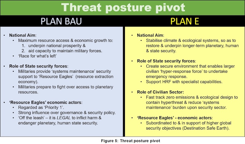 Plan E - Climate Hope - Threat Posture Pivot